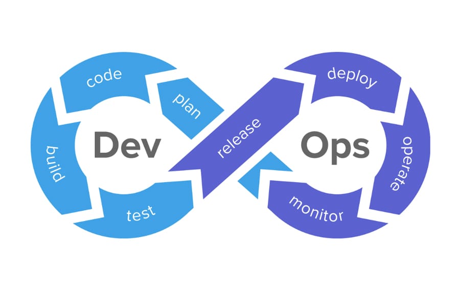DevOps